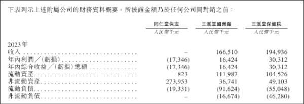 国际期货配资 同仁堂医养递表港交所：高溢价收购增厚业绩形成大额商誉 或有利益输送及“圈钱”之嫌