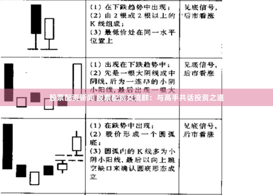 股票配资新闻 股票配资交流群：与高手共话投资之道