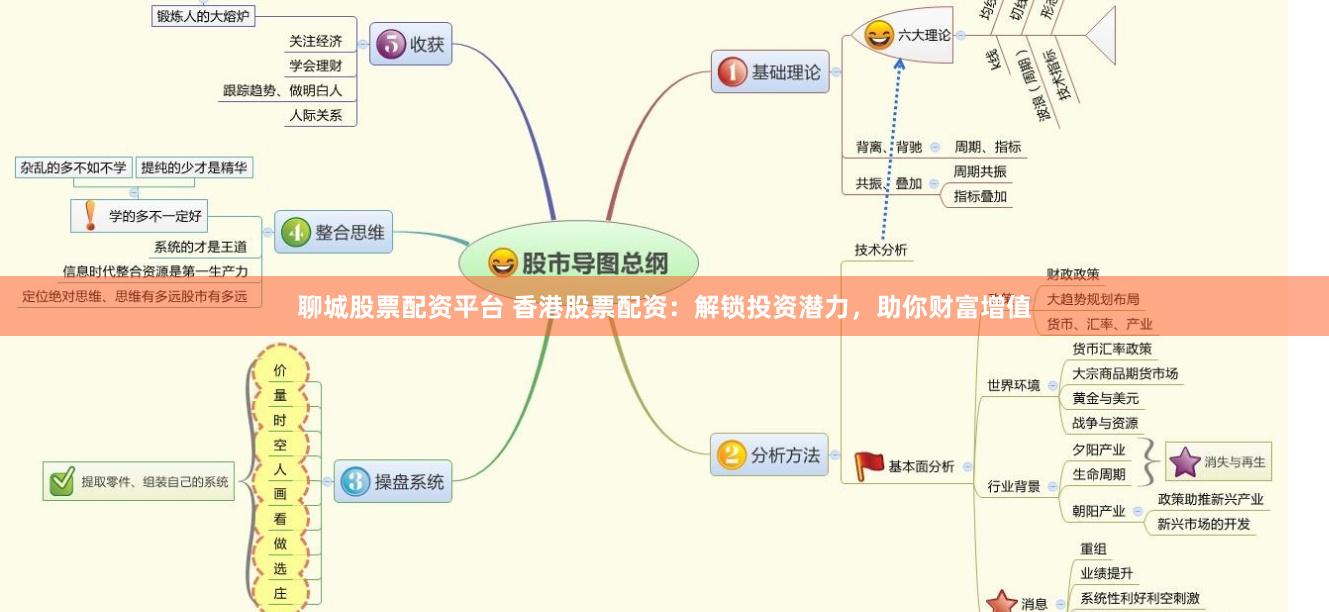 聊城股票配资平台 香港股票配资：解锁投资潜力，助你财富增值