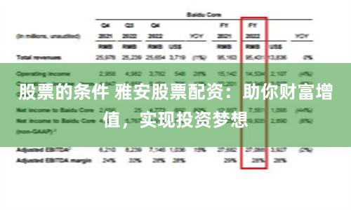 股票的条件 雅安股票配资：助你财富增值，实现投资梦想