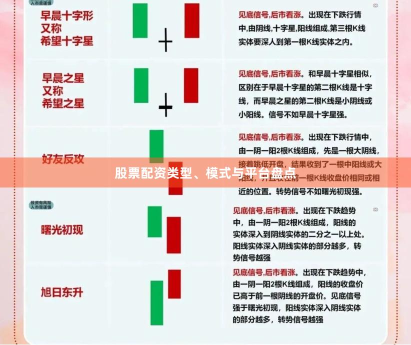 股票配资类型、模式与平台盘点