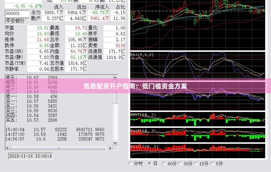 低息配资开户指南：低门槛资金方案