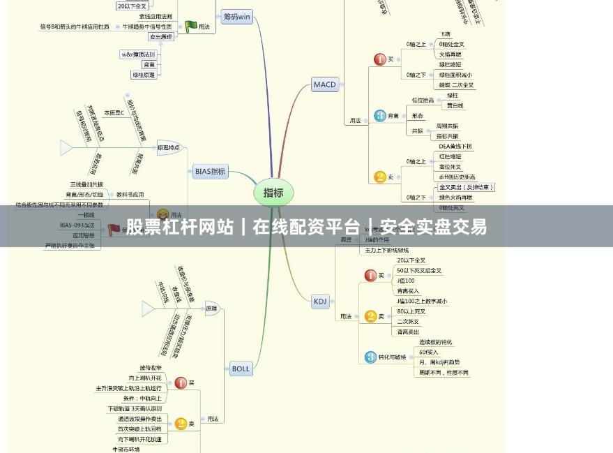 股票杠杆网站｜在线配资平台｜安全实盘交易