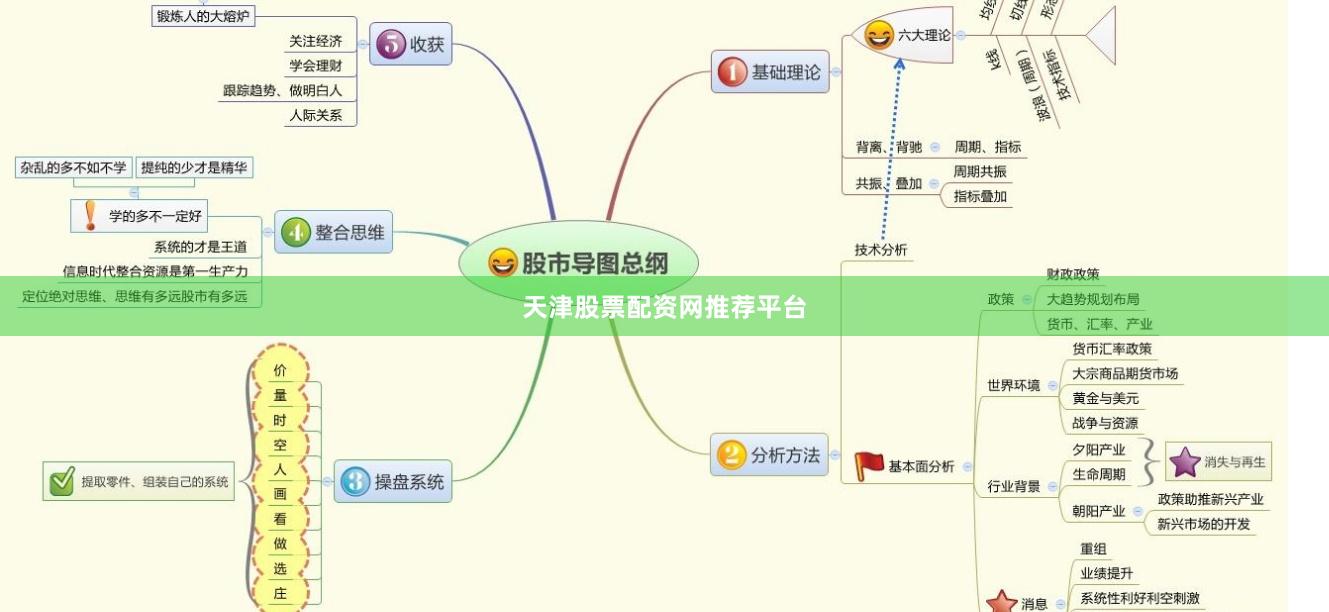 天津股票配资网推荐平台